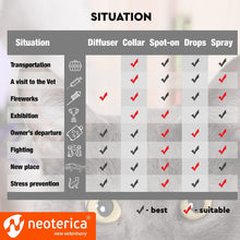 Calming Pheromone Spray for Cats – Stress Relief