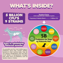 Extra Strength Probiotics for Dogs – 5 Billion CFU